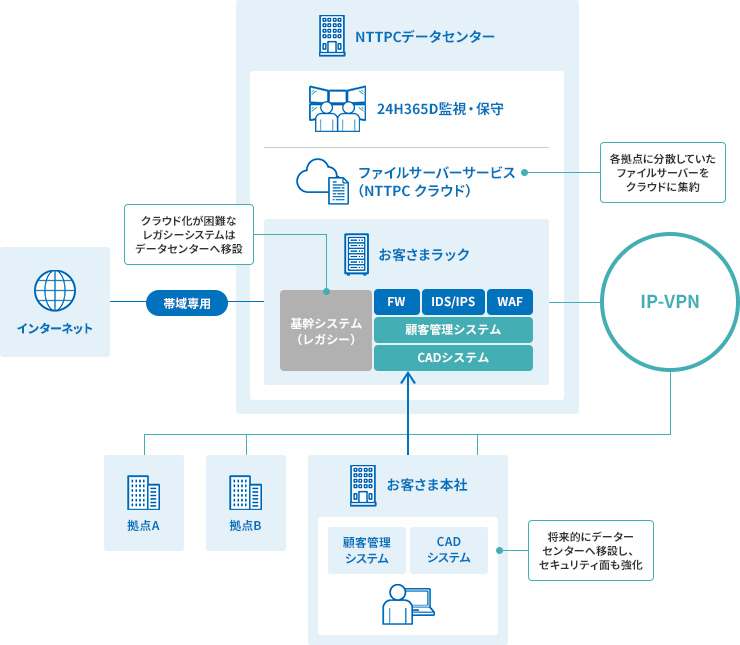 部品製造メーカー　情報システム部門