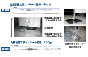 免震機能の記録計