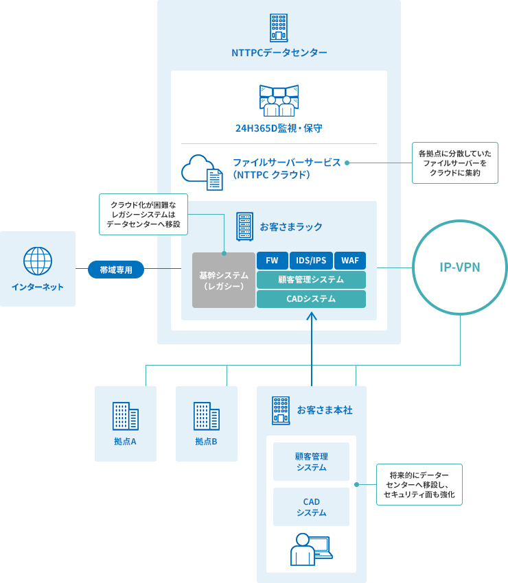 部品製造メーカー　情報システム部門