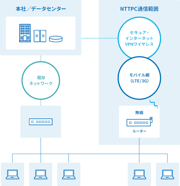 不動産業　情報管理部門