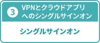 ③ VPNとクラウドアプリへのシングルサインオン シングルサインオン