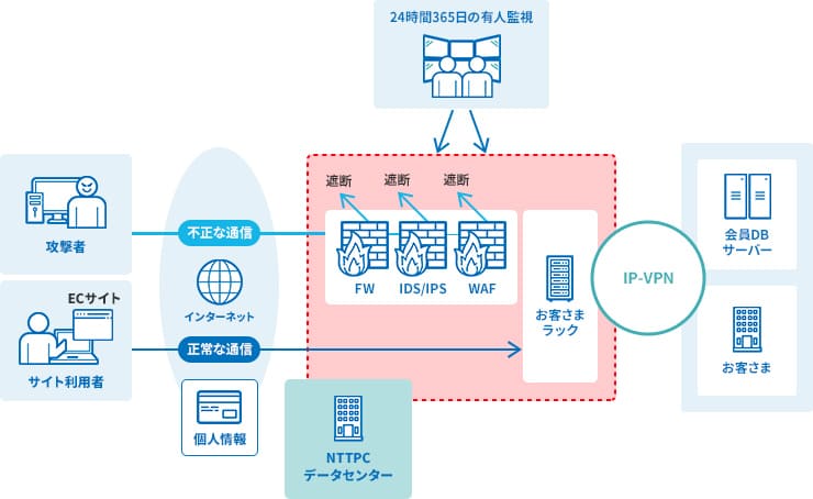 アパレル事業者　EC事業部門