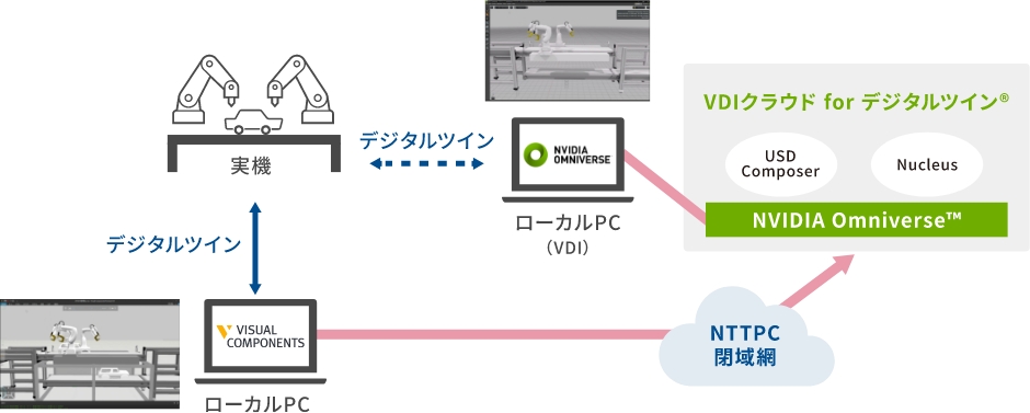 「Factory Innovation Week 2024 名古屋」での展示の様子