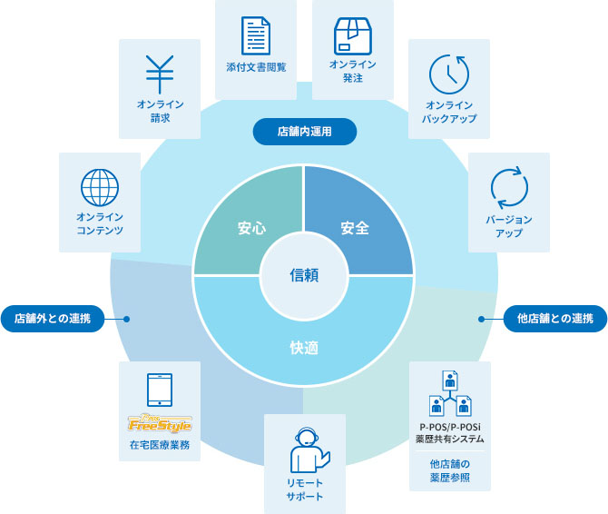 「ユニケネット」 概要図