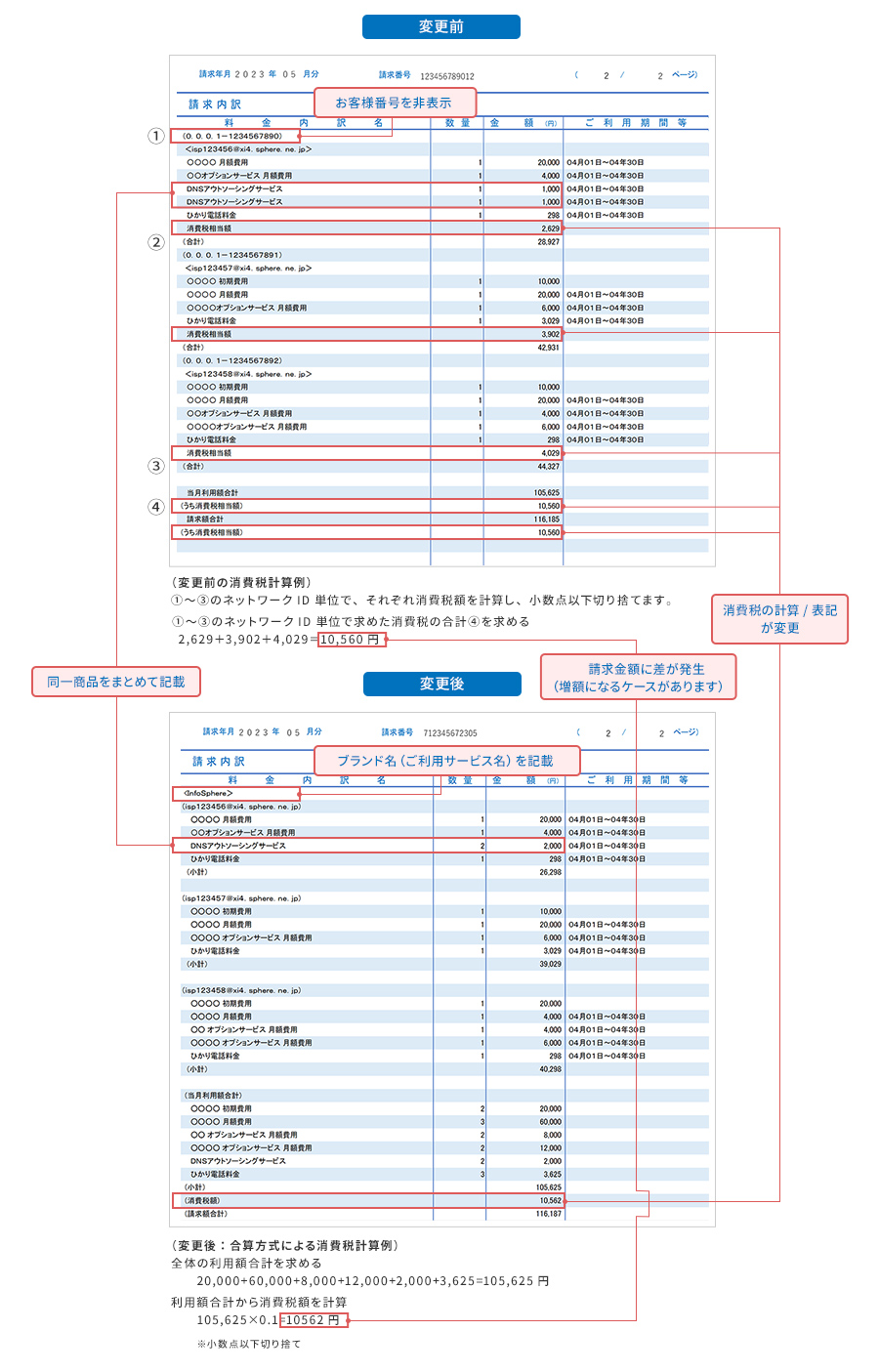 請求内訳の変更前と変更後