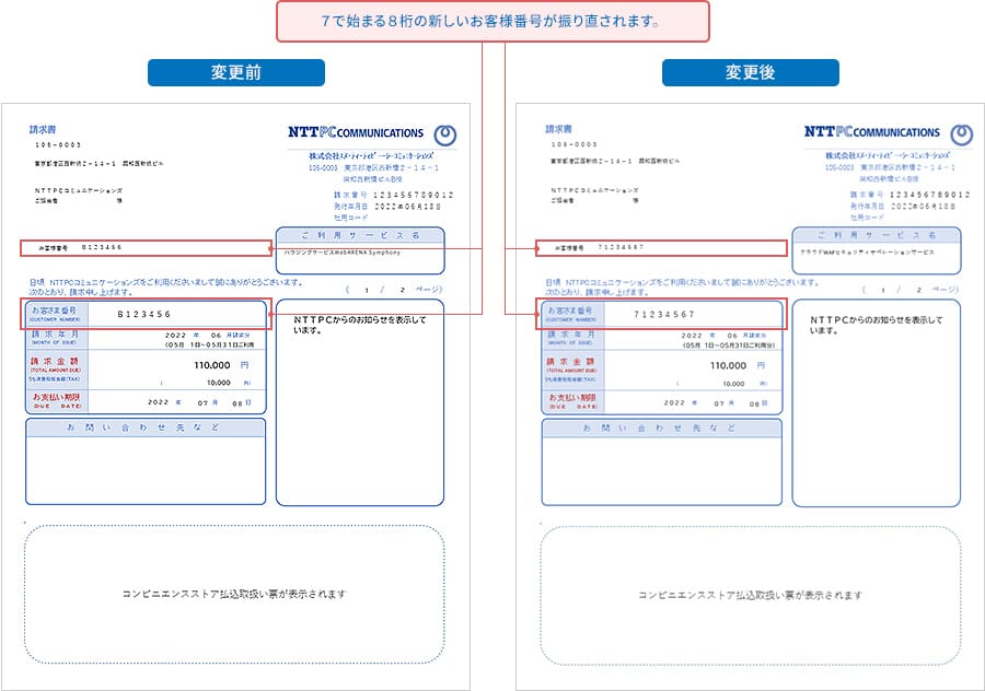 宛名面に表示している「お客様番号」Bからはじまる7桁の数字のものが、7で始まる8桁の新しい番号に振り直しされます。