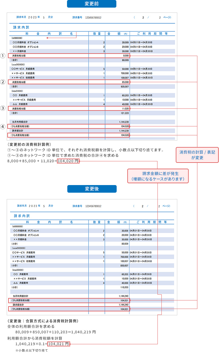 請求内訳 裏面『料金内訳』の表示が一部変更になります。