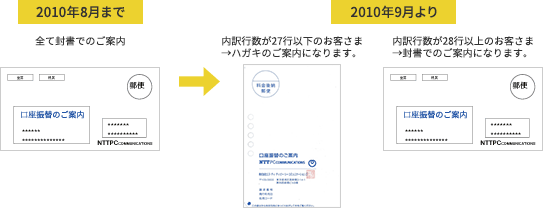 口座振替のご案内の見方