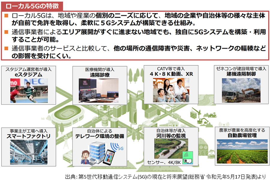 画像:ローカル5Gとは