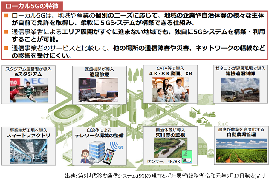 画像：ローカル5Gとは