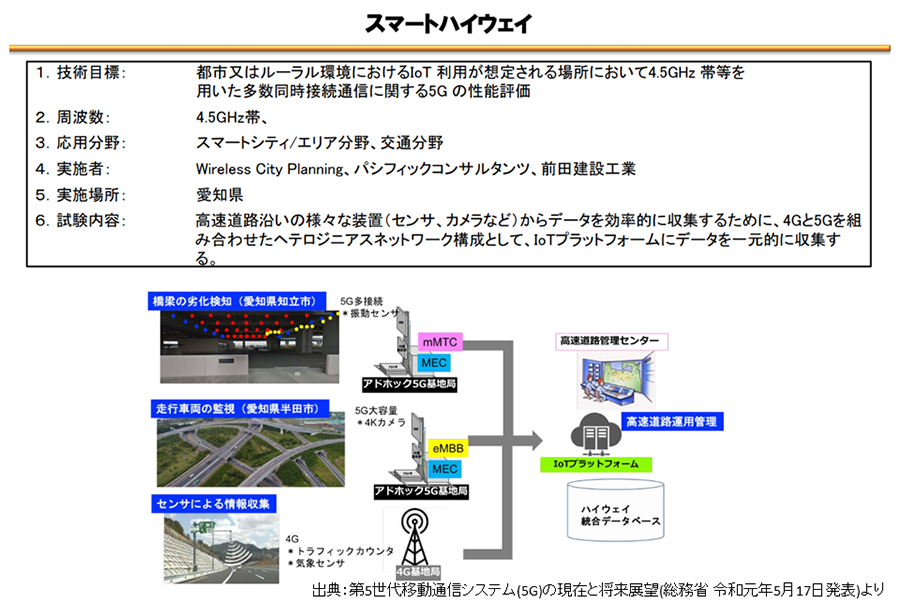 画像:5G × ソリューション事例(mMTC:大量端末接続)