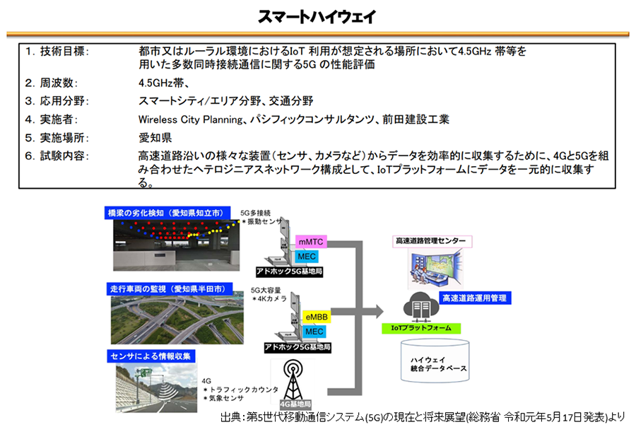 画像：5G × ソリューション事例(mMTC：大量端末接続)