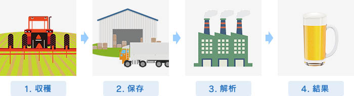 IoTの定義 概要図