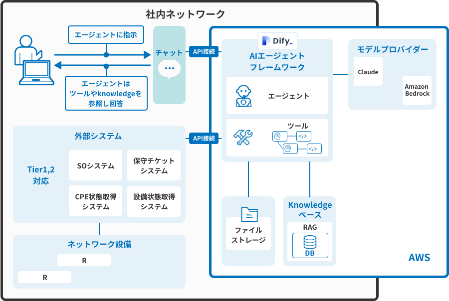 ツール概念図