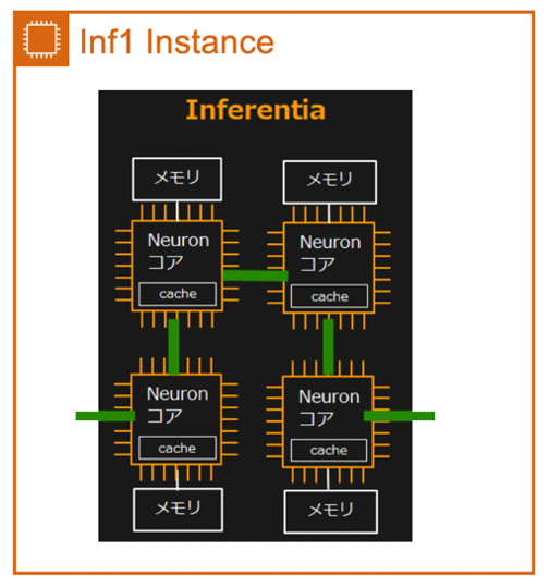 Inf1 Instance