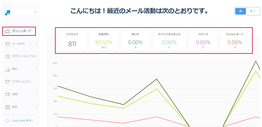 Twilio Sendgrid「ダッシュボード」 画面