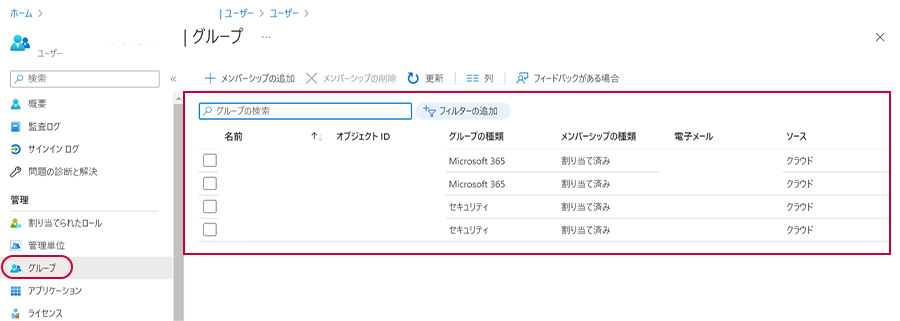 図1-2. 特権アカウントのグループ