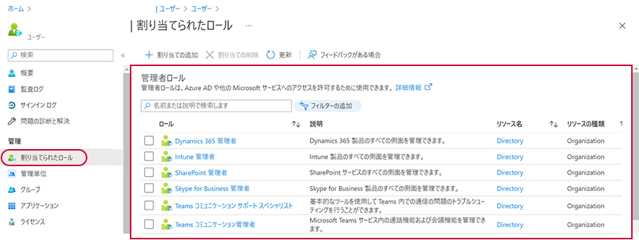 図2. 特権アカウントに割り当てられたロール