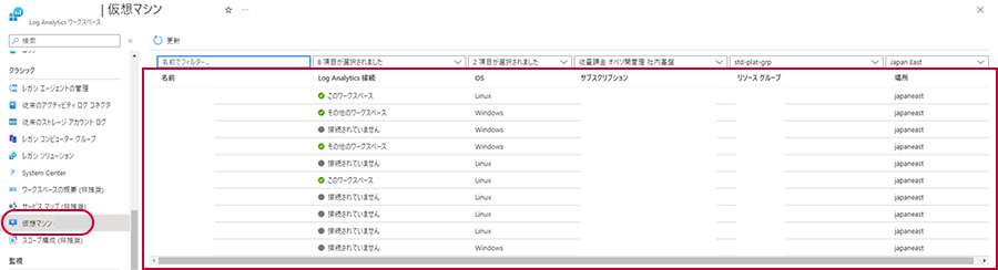 図4-2. Log Analytics ワークスペースの仮想マシン