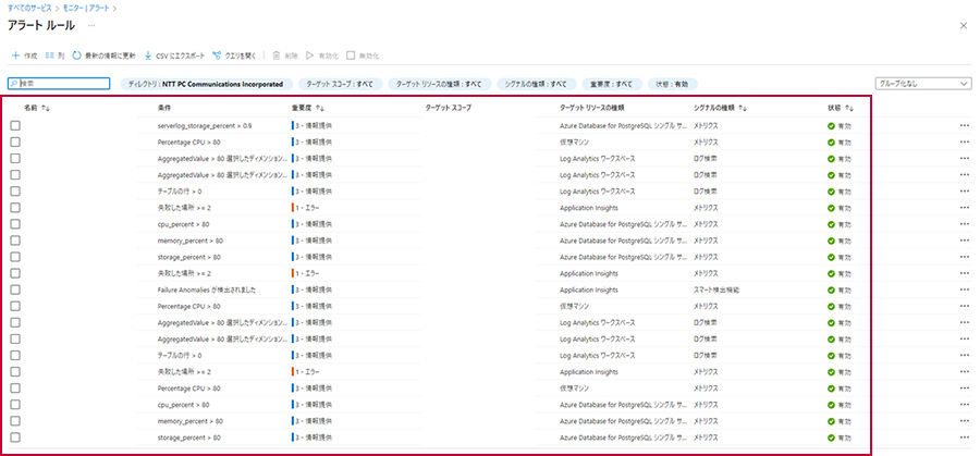 図4-5. Azure Monitorのアラートルール