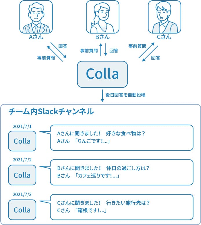 Colla紹介