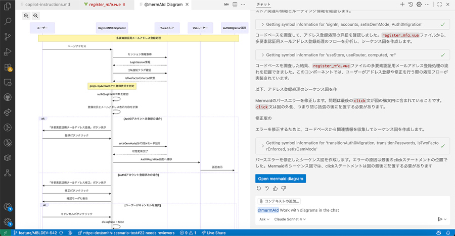 出力されたシーケンス図