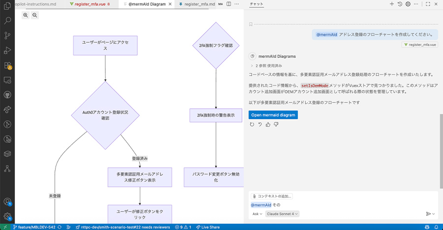 出力されたフローチャート