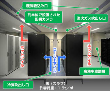 スラブ高の利点を利用したエアーフロー