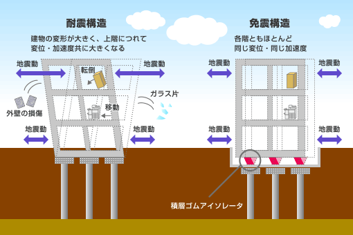 1981年以降に着工された建物 概要図