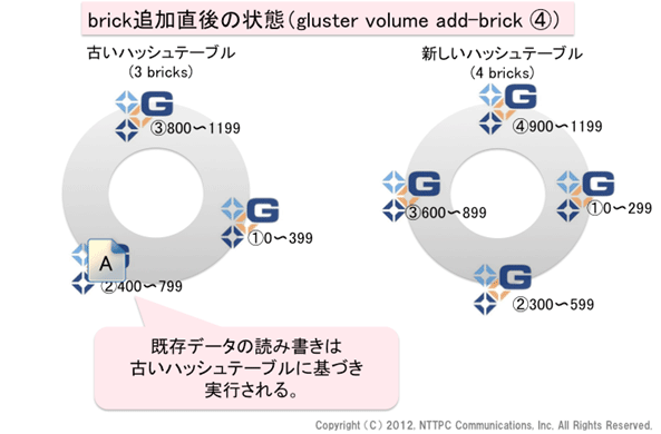 図4. brick追加直後の状態(1)