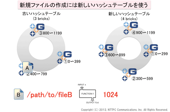 図5. brick追加直後の状態(2)