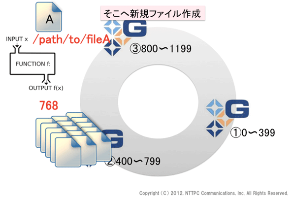 図16. 新規ファイル作成