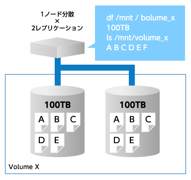 データの冗長化 概要図