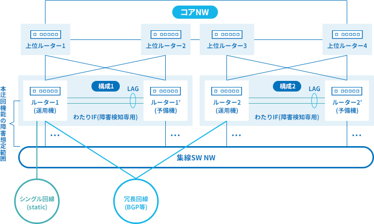 構成図