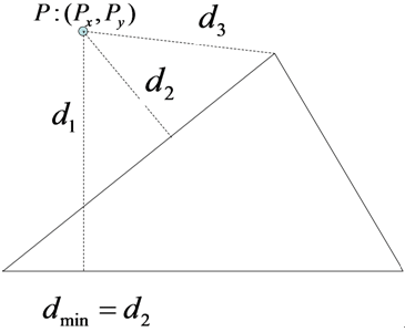 図2: 三角形Tと点Pとの距離