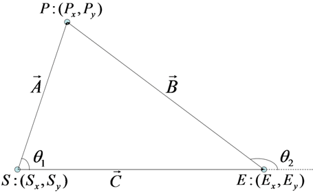 図4: 線分Lと点Pの関係