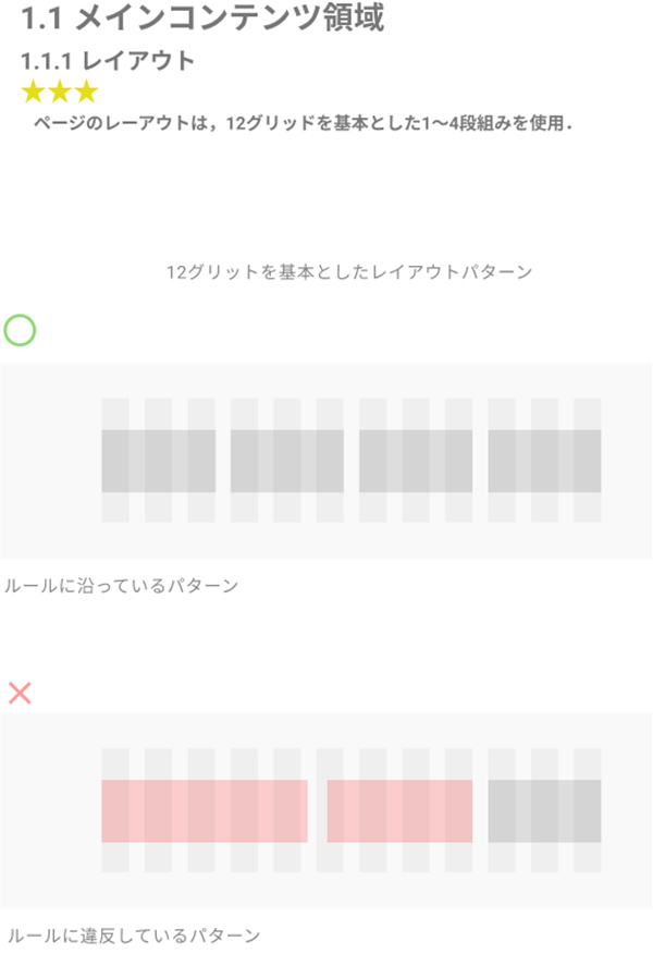 図2：ガイドライン抜粋1（メインコンテンツ領域）