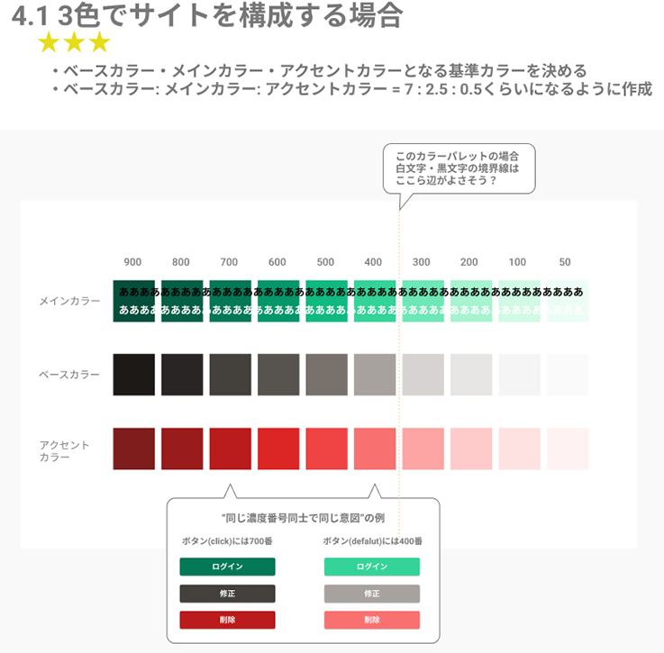 図3：ガイドライン抜粋2（3色でサイトを構成する場合）