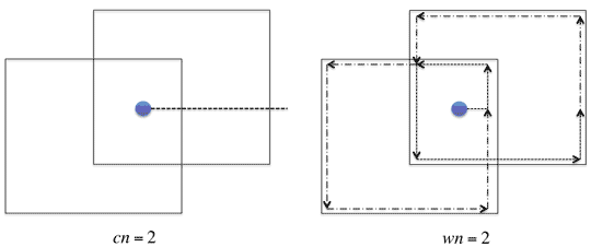 図 1-4: 自己交差領域での判定結果