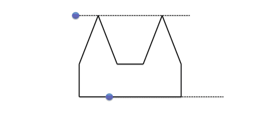 図 2-2: Crossing Number Algorithmの特殊ケース−1