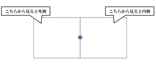 図 2-3: Crossing Number Algorithmの特殊ケース−2