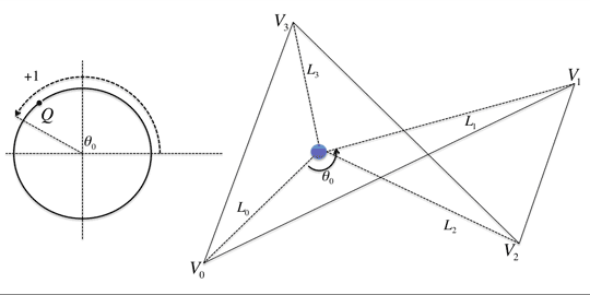 3.3.補足 説明図