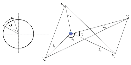 3.3.補足 説明図