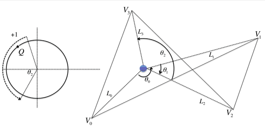 3.3.補足 説明図