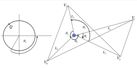 3.3.補足 説明図