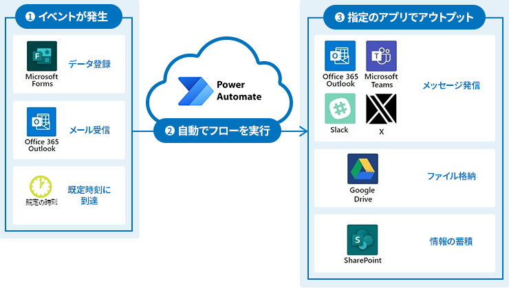 利用イメージ