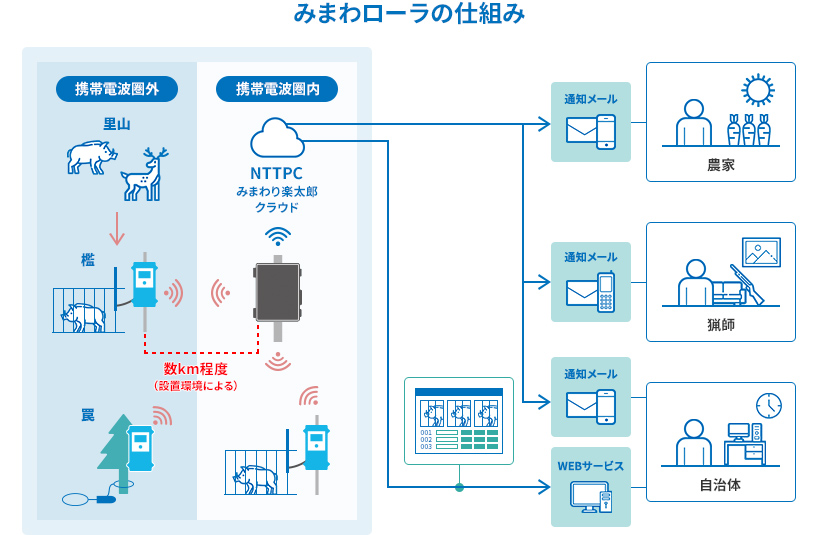 みまわローラの仕組み