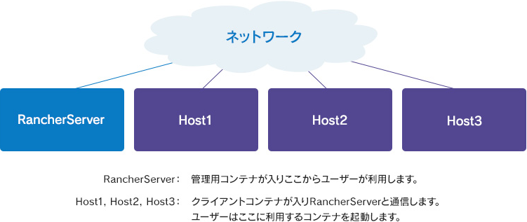 ホストサーバー構成図