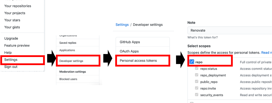 GitHubのトークン取得手順のキャプチャ