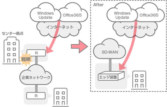 Master'sONE CloudWAN® 概要図